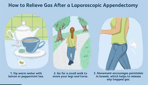 What is the recovery time from Laparoscopic Appendectomy