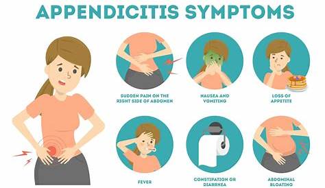 Appendix Symptoms Appendicitis Causes, , Treatment, Diagnosis And