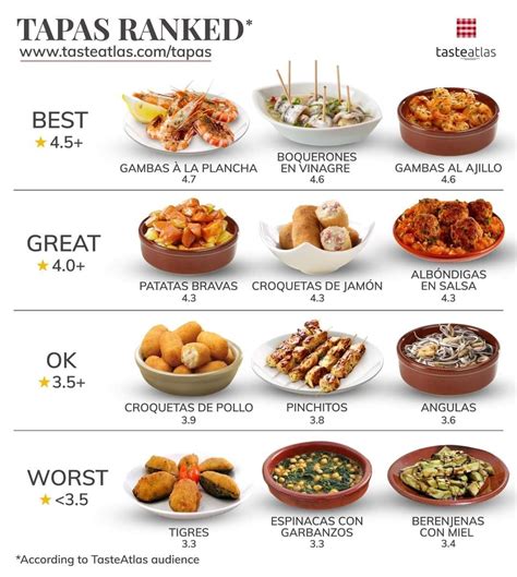 Appetizer In Spanish Examples