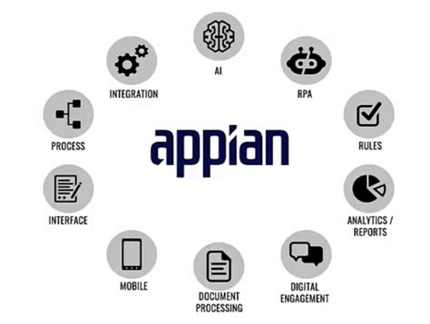 appian low code automation