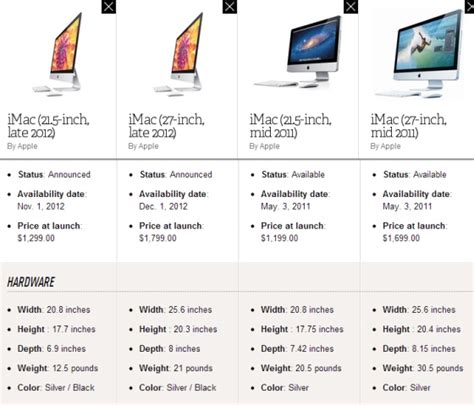 The new feeds and speeds iPad vs. MacBook Air and iMac Asymco
