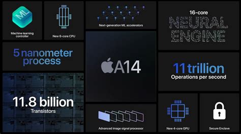apple a14 specs
