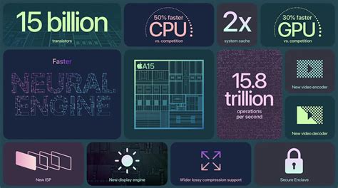 apple a15 bionic chip specs