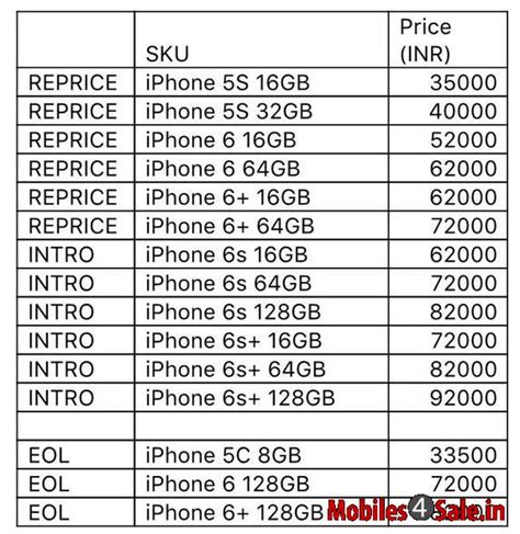 apple all phone price in bangladesh