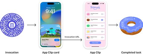 Apple App Clip Examples