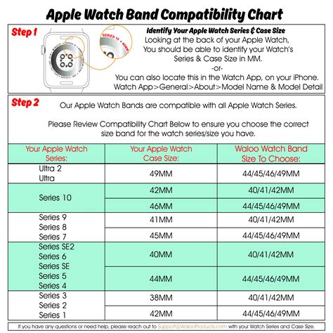Apple Band Compatibility