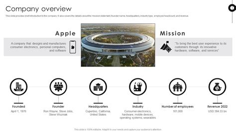 Apple Business Presentation