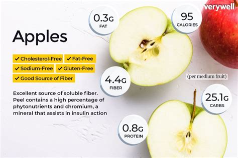 Apple Calories Fiber