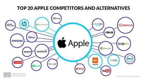 Apple Competitors Analysis 2021