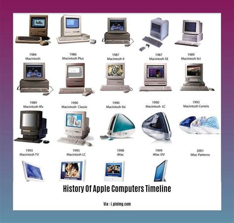 Apple Computer History Timeline