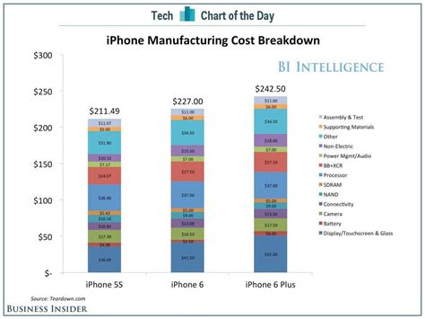 apple coverage cost
