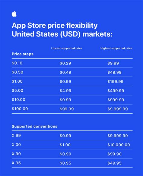 apple developer app store pricing