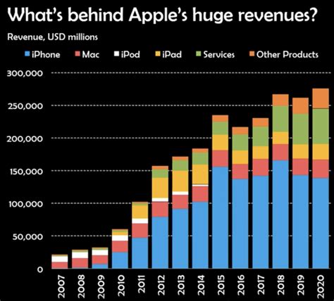 Apple Earnings Yield