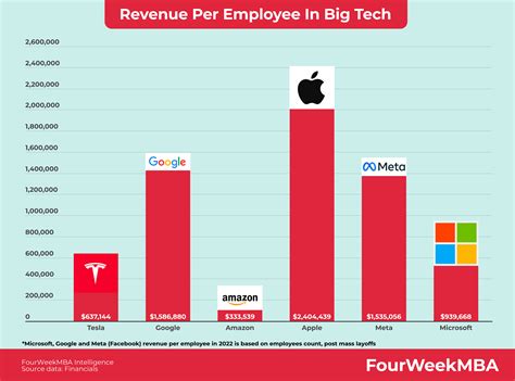 Why Apple Employees Are so Good at Keeping Secrets