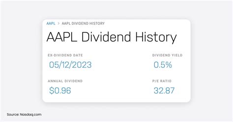 Apple Ex Dividend Date 2023