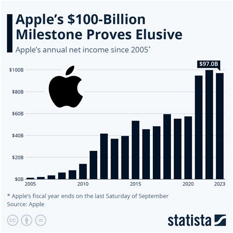 apple gross profit 2021