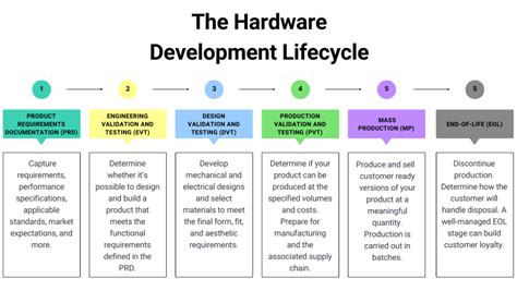 Apple Hardware Support Lifecycle