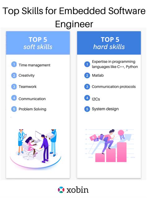 apple interview questions for embedded software engineer