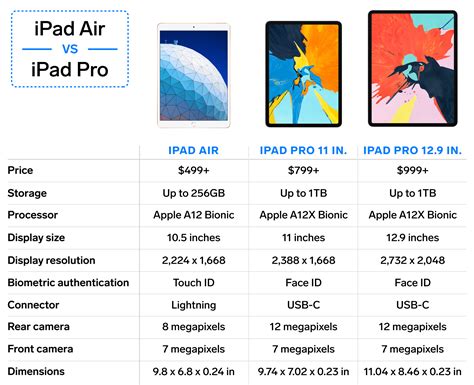 apple ipad air vs pro