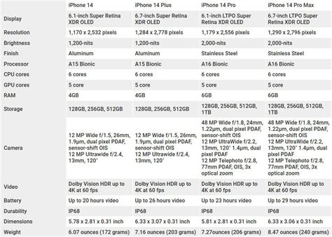 apple iphone 12 pro vs apple iphone 14 plus specs