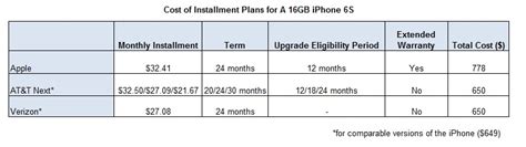 apple iphone installment plan uk