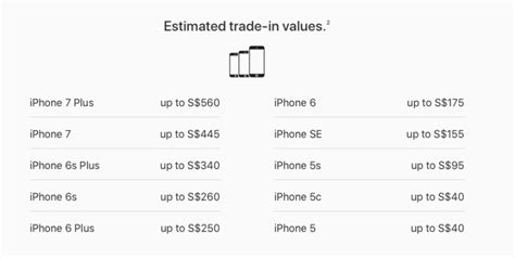 apple iphone trade in singapore
