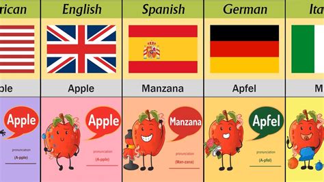 Apple Latin Definition