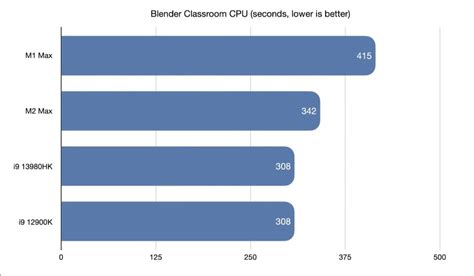 apple m2 chip equivalent to which intel processor