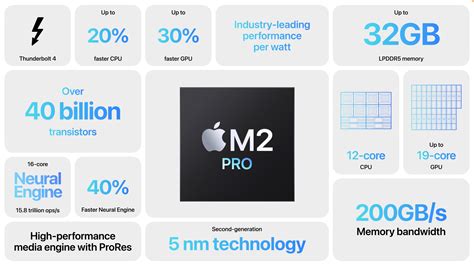 apple m2 max gpu specs