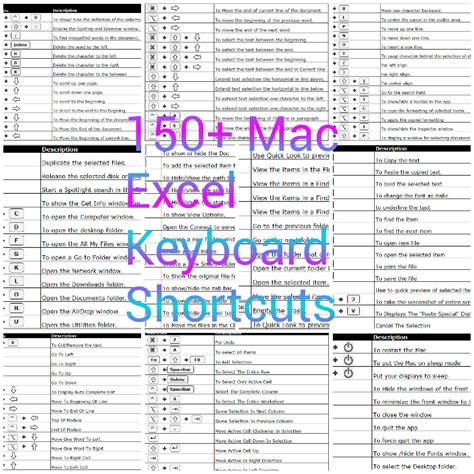 Apple Mac Excel Shortcuts