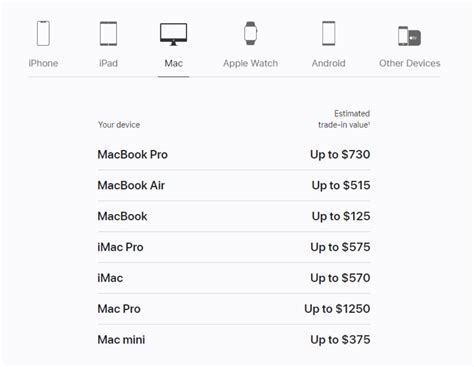 apple macbook pro 2010 trade in value