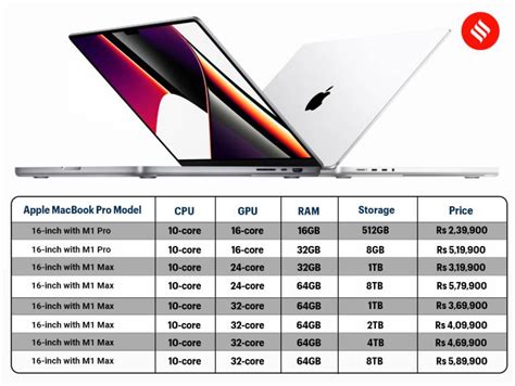 apple model specs
