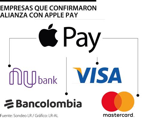apple pay colombia bancos