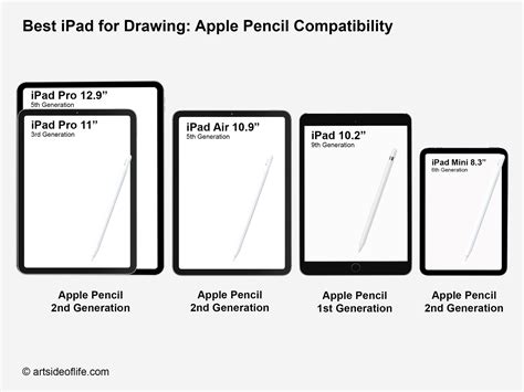 apple pencil compatibility chart