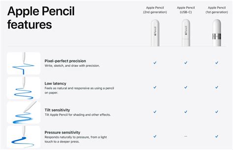 apple pencil features