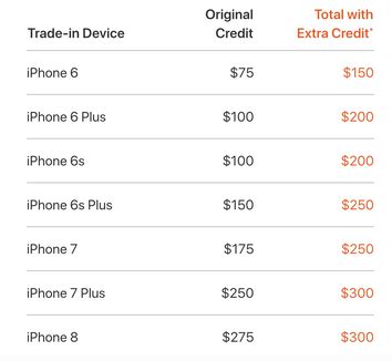 apple phones trade in value