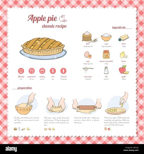 apple pie ingredients list