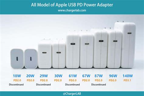 Apple Power Adapters Explained