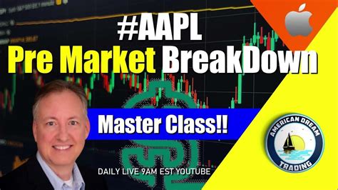 apple pre market stock market news futures