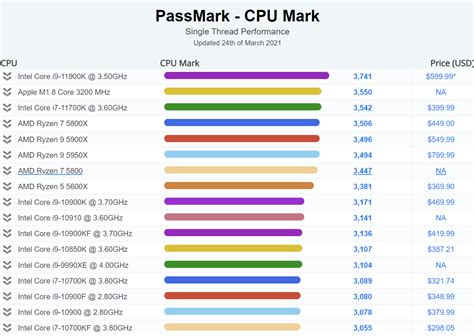 apple processor vs intel