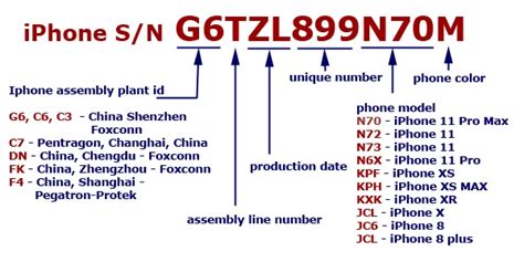 apple serial number meaning