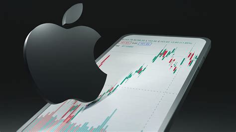Apple Stock Analysis