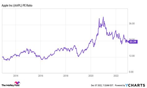 apple stock buyback 2023