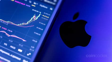 apple stock forecast 2040
