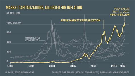 apple stock in 2024