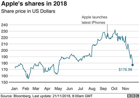 apple stock news forecast