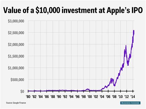 apple stock quotes live