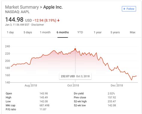 apple stock ticker history