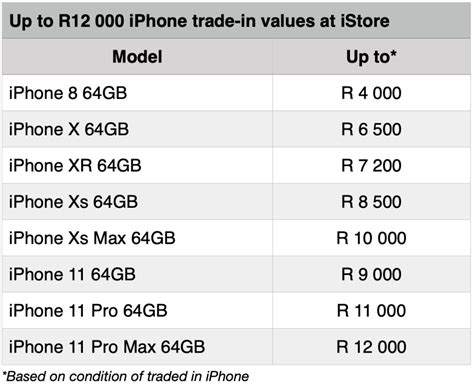 apple store south africa price
