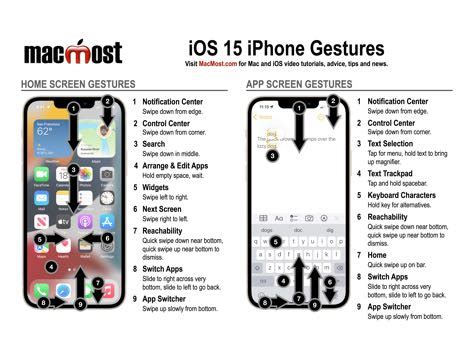 Apple Support Iphone Gestures